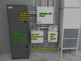 SANDAG gas detection system hardware